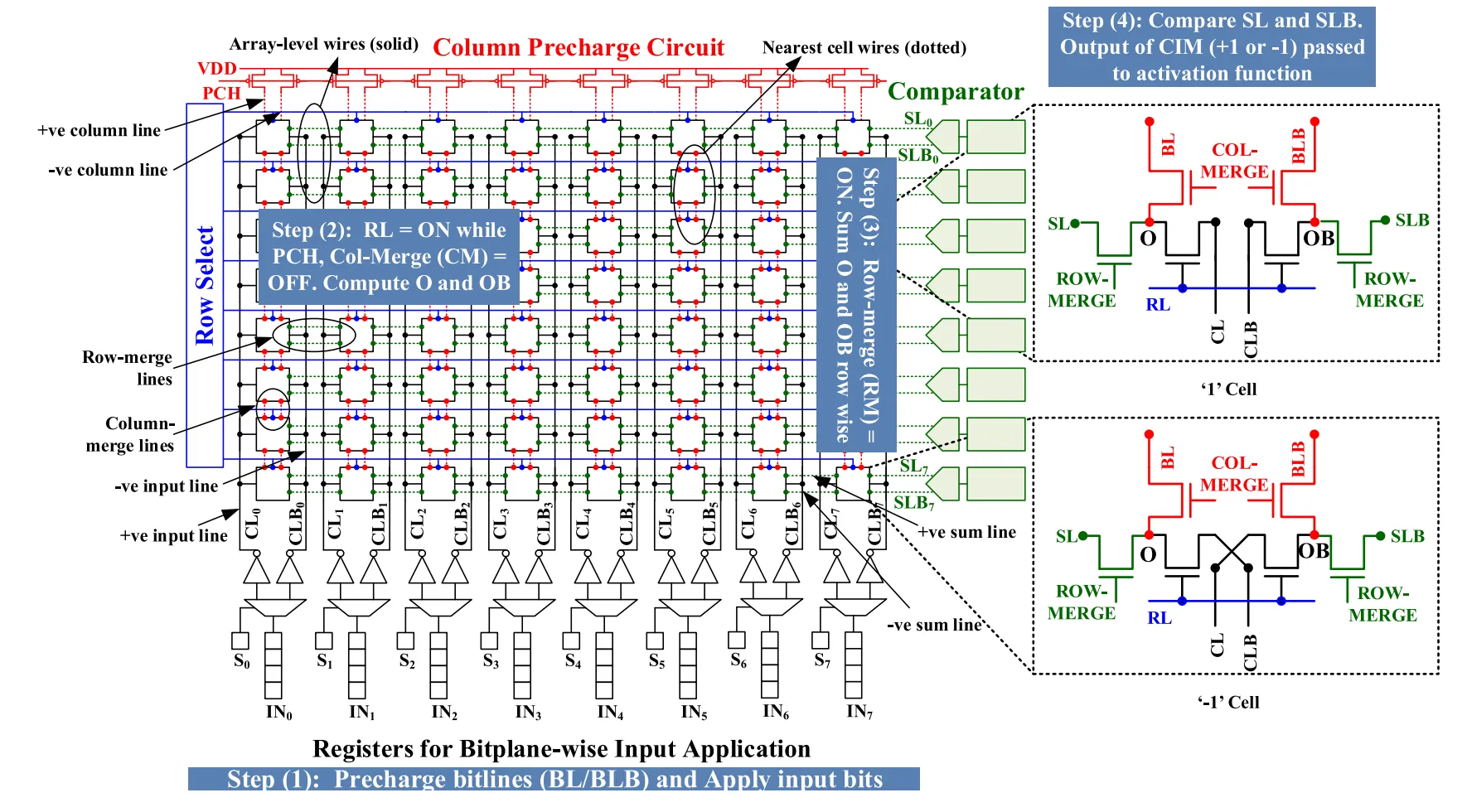 TimeFloats: Train-in-Memory with Time-Domain